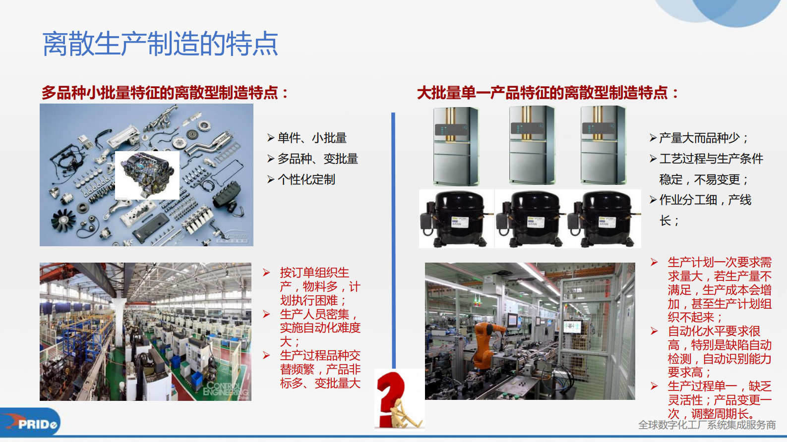 离散生产型数字化工厂整体解决方案_ITIL之家(www.itilzj.com)_.PDF 第5页