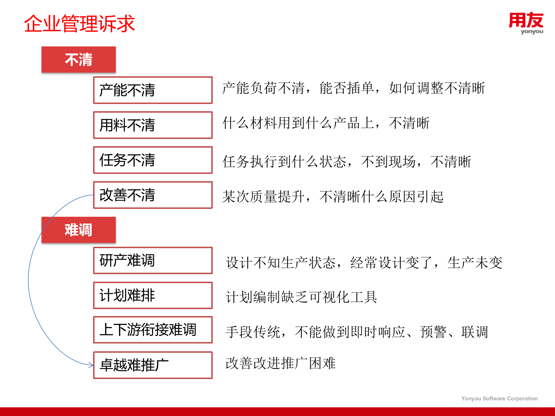 离散MES规划建议_ITIL之家(www.itilzj.com)_.PPTX 第3页