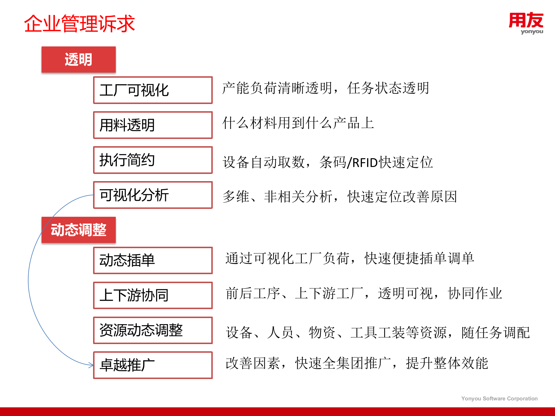 离散MES规划建议_ITIL之家(www.itilzj.com)_.PPTX 第4页