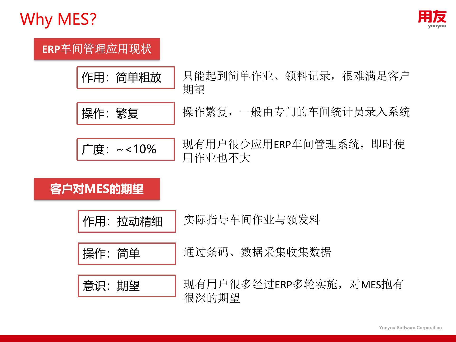 离散MES规划建议_ITIL之家(www.itilzj.com)_.PPTX 第5页
