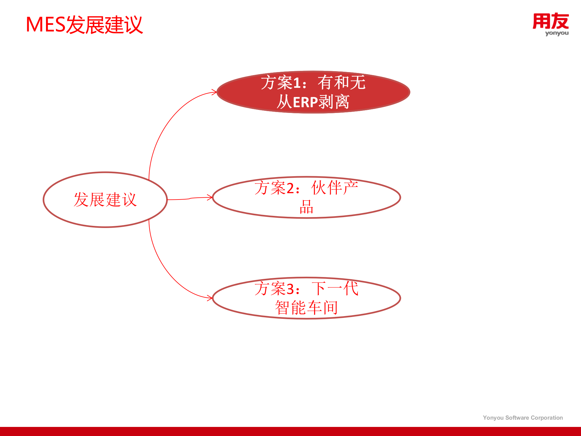 离散MES规划建议_ITIL之家(www.itilzj.com)_.PPTX 第7页