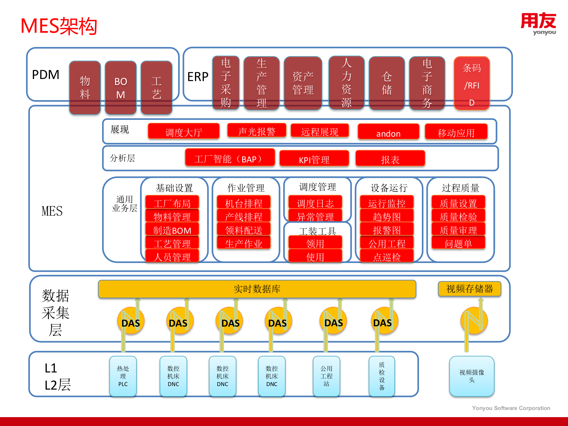 离散MES规划建议_ITIL之家(www.itilzj.com)_.PPTX 第9页
