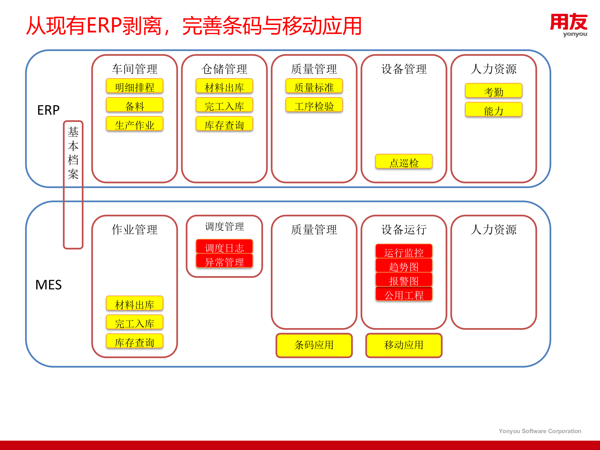 离散MES规划建议_ITIL之家(www.itilzj.com)_.PPTX 第10页