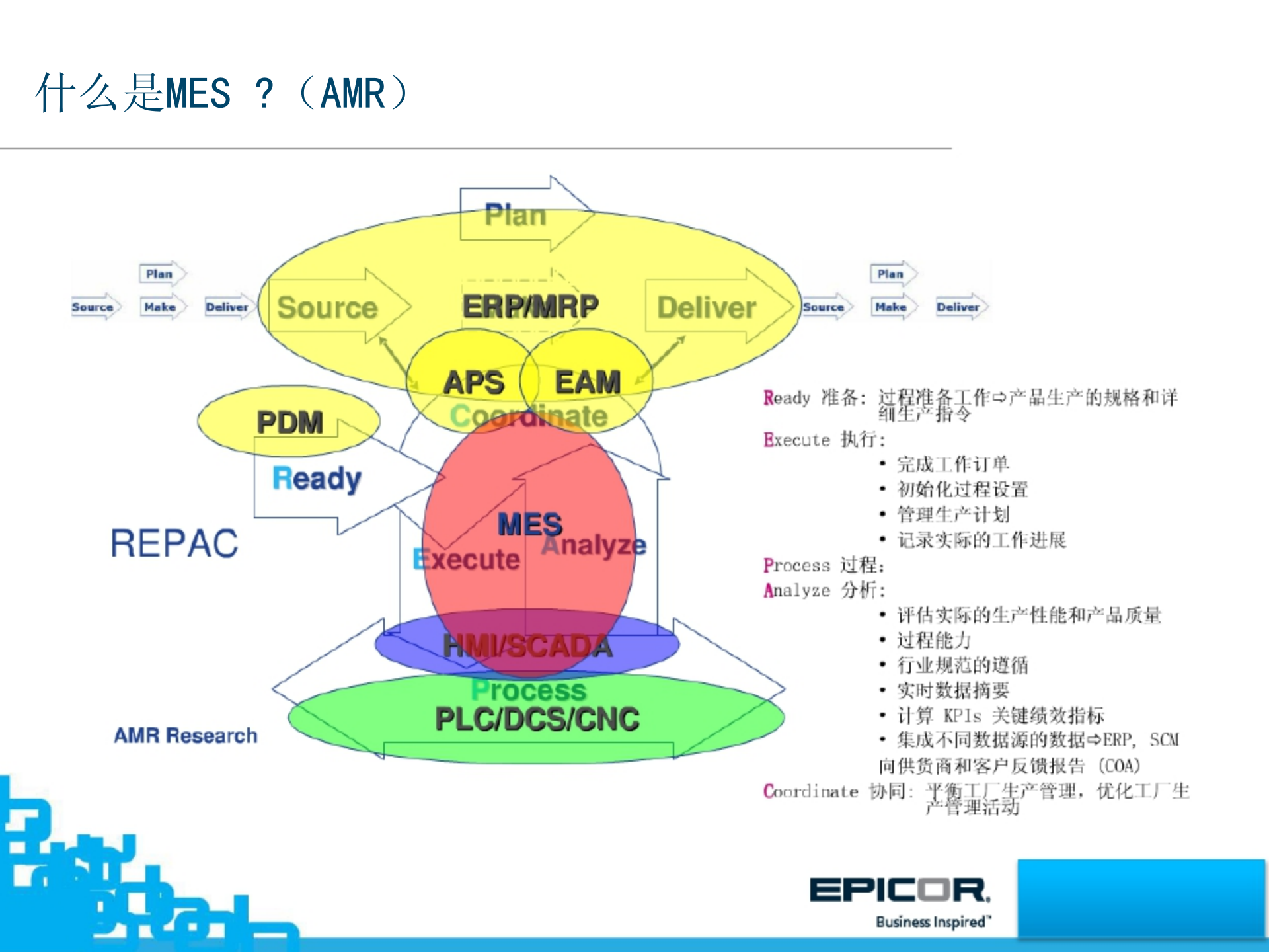 蓝鲸MES系统解决方案_ITIL之家(www.itilzj.com)_.PPTX 第4页