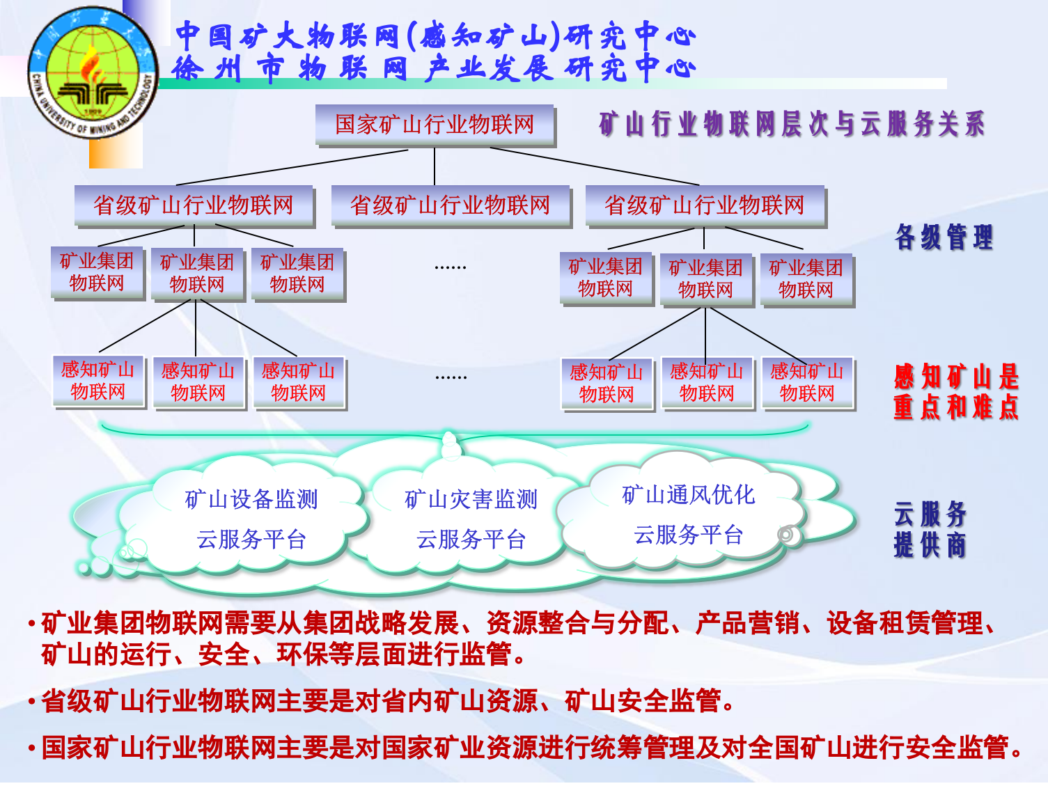 矿山物联网整体解决方案与应用案例_ITIL之家(www.itilzj.com)_.PPT 第6页