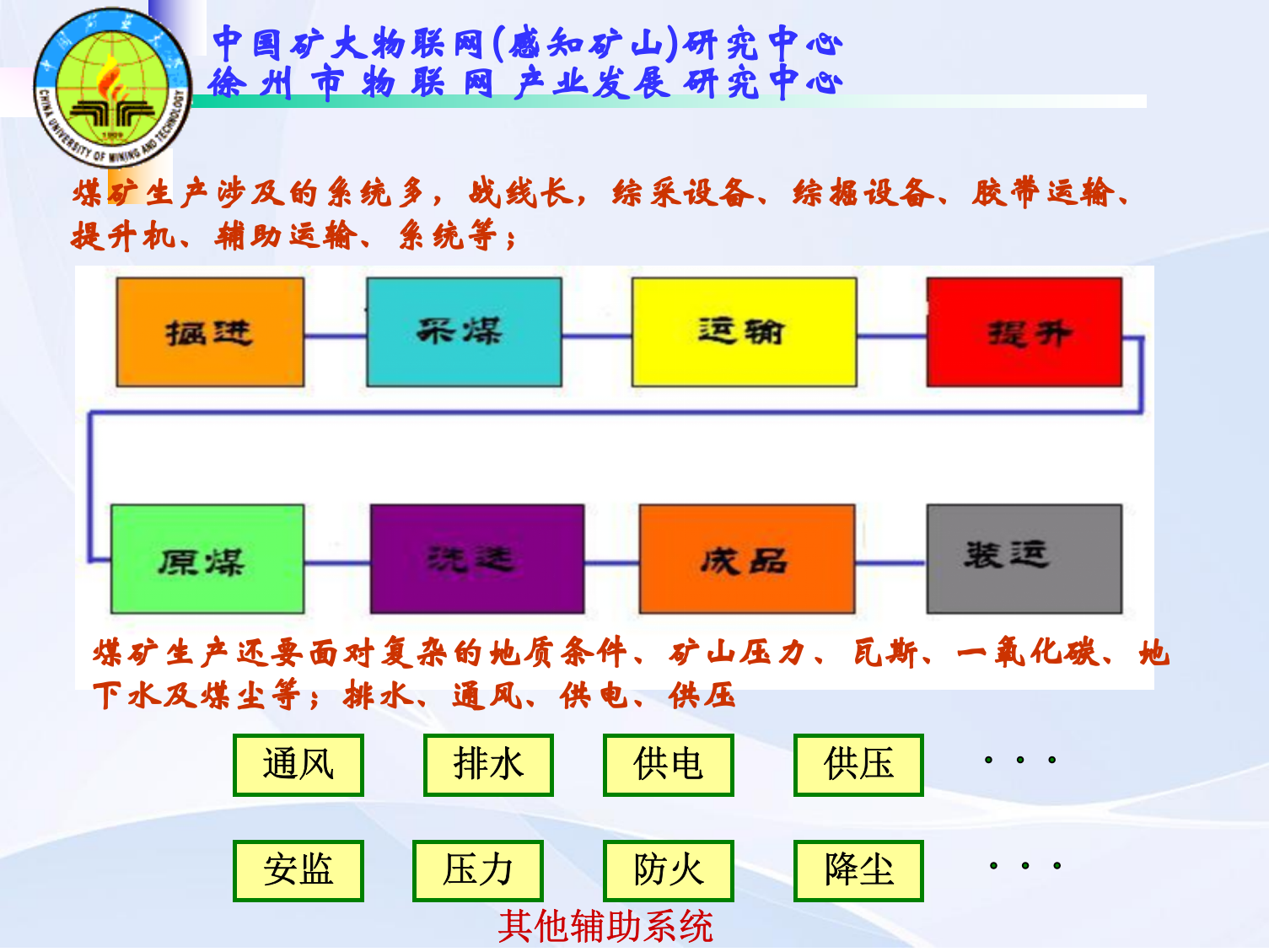 矿山物联网整体解决方案与应用案例_ITIL之家(www.itilzj.com)_.PPT 第9页