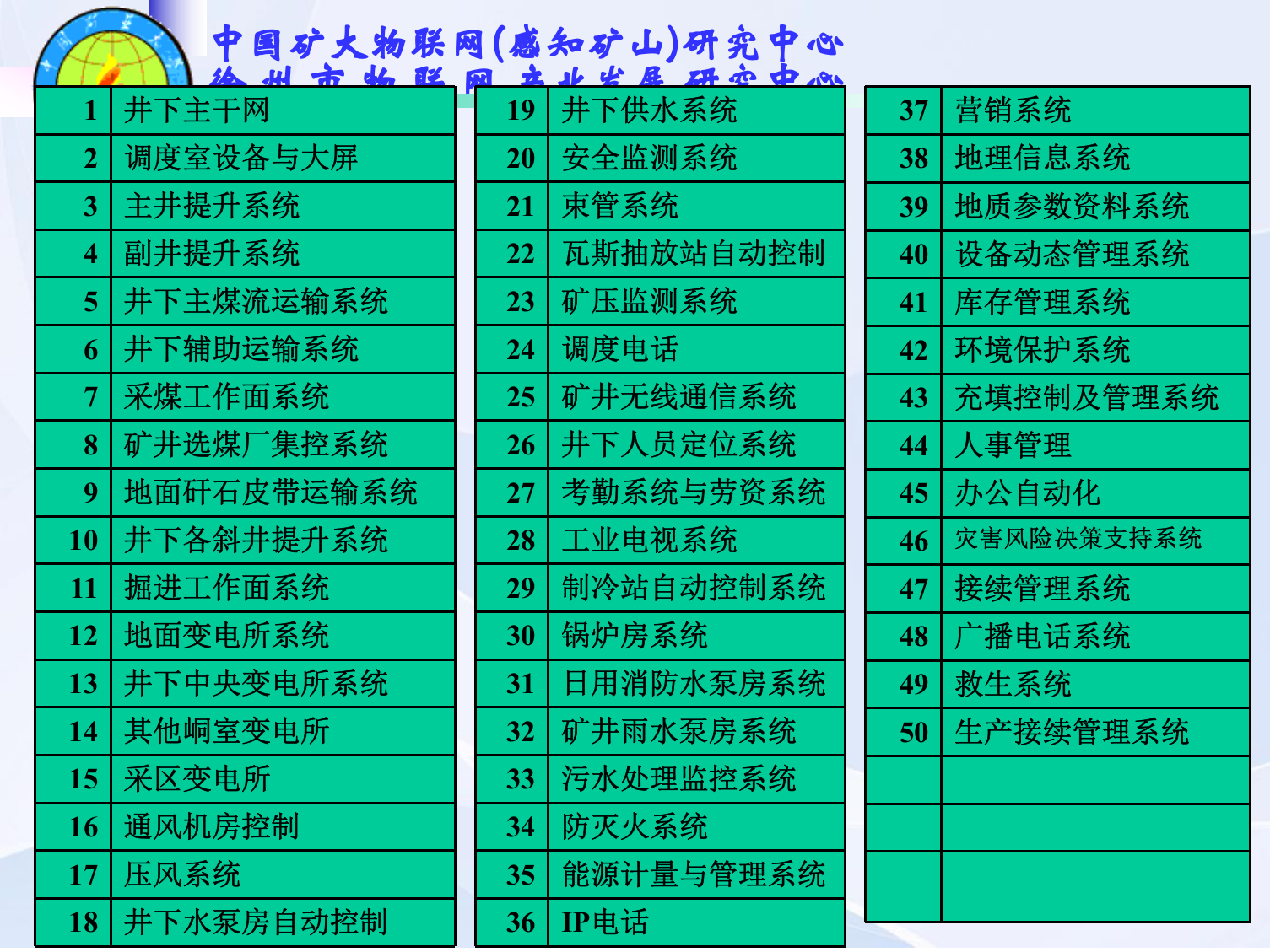 矿山物联网整体解决方案与应用案例_ITIL之家(www.itilzj.com)_.PPT 第10页