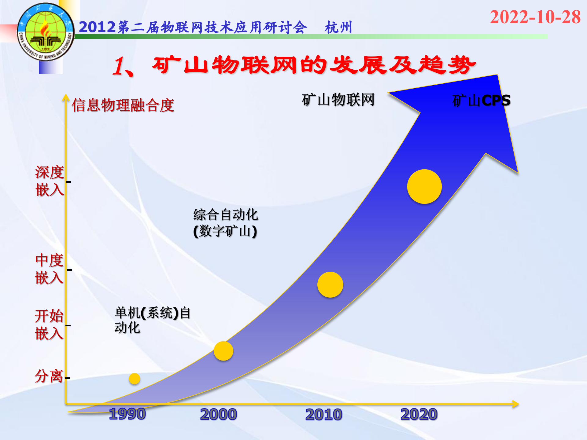 矿山物联网整体解决方案_ITIL之家(www.itilzj.com)_.PPTX 第4页
