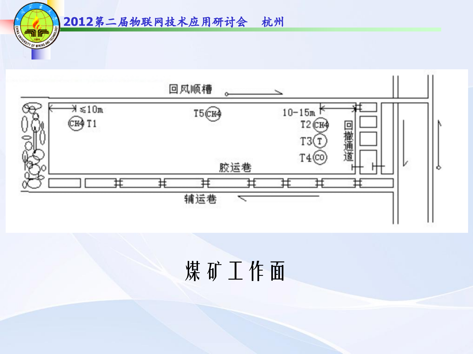 矿山物联网整体解决方案_ITIL之家(www.itilzj.com)_.PPTX 第8页