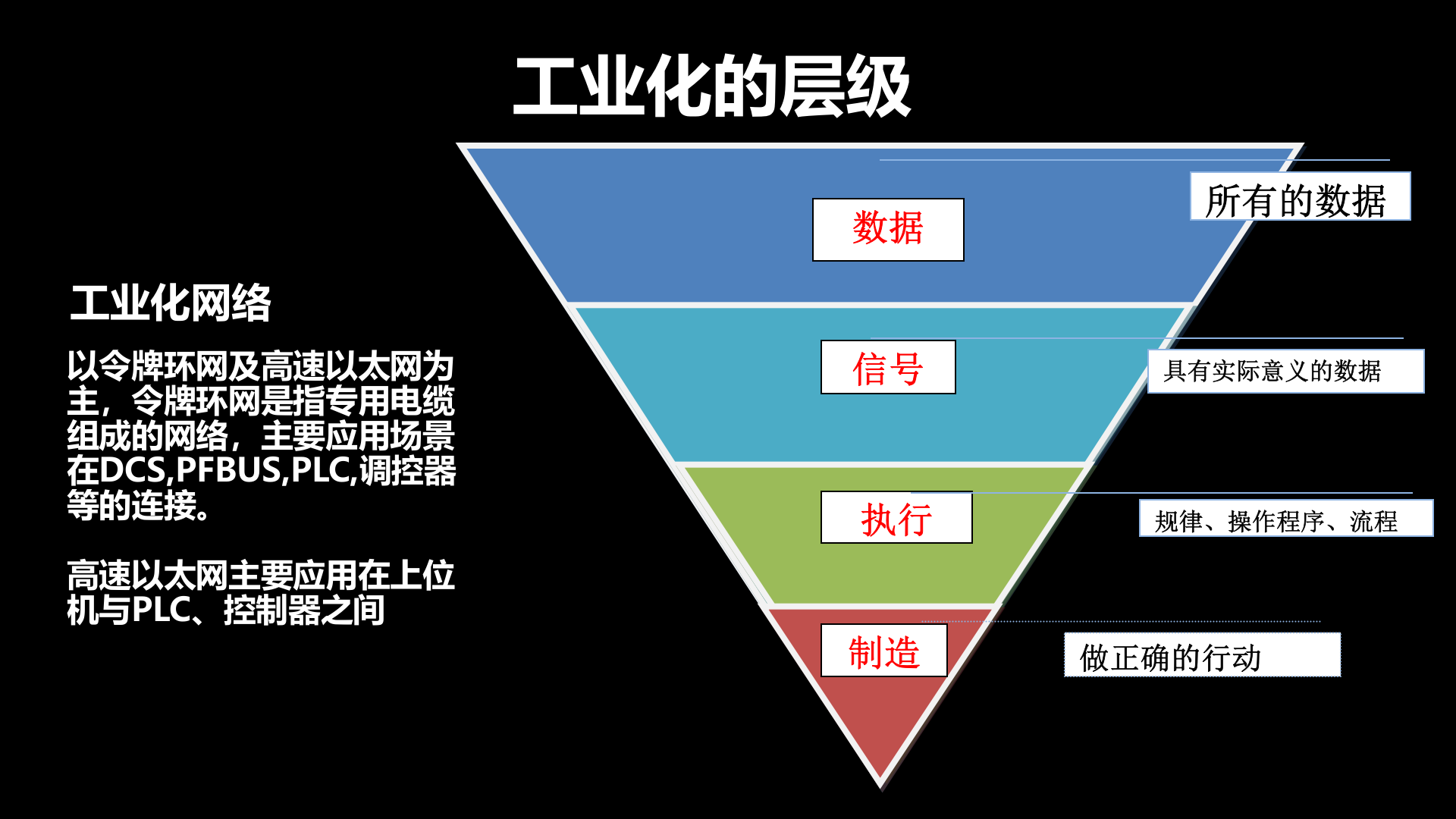 可视化与智能制造的落地_ITIL之家(www.itilzj.com)_.PPTX 第4页