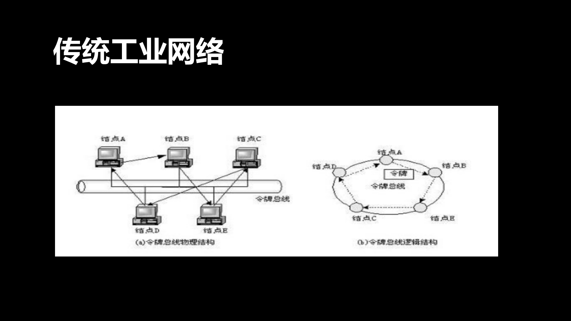 可视化与智能制造的落地_ITIL之家(www.itilzj.com)_.PPTX 第5页