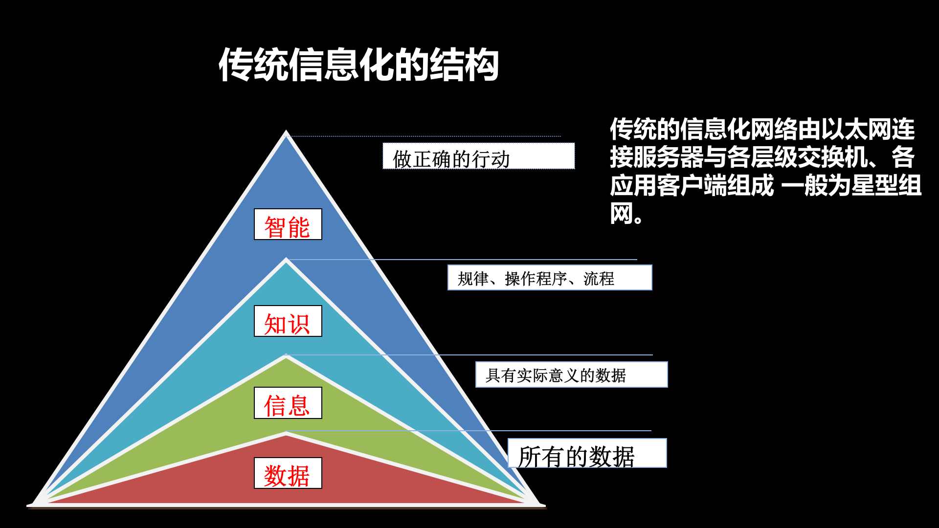 可视化与智能制造的落地_ITIL之家(www.itilzj.com)_.PPTX 第6页