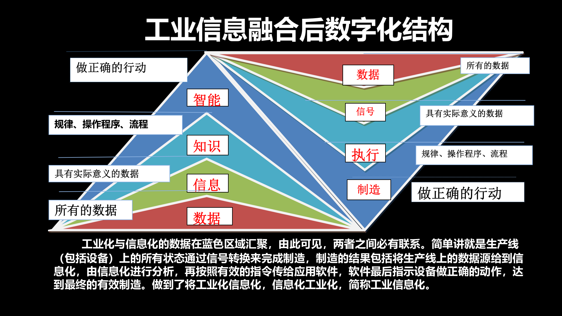 可视化与智能制造的落地_ITIL之家(www.itilzj.com)_.PPTX 第9页