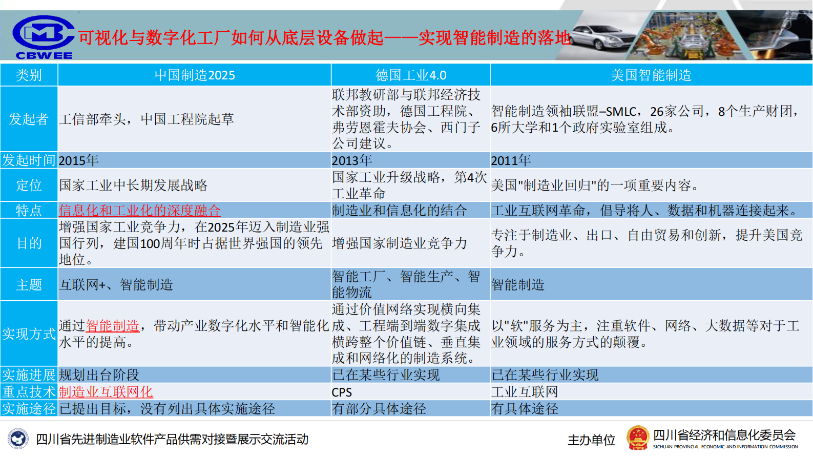 可视化与数字化工厂如何从底层设备做起_ITIL之家(www.itilzj.com)_.PDF 第9页