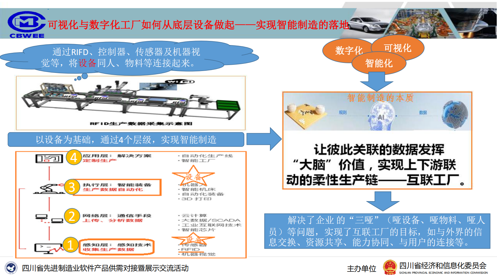 可视化与数字化工厂如何从底层设备做起_ITIL之家(www.itilzj.com)_.PDF 第10页
