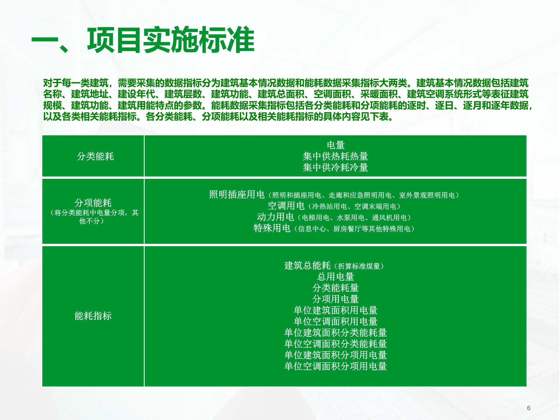 可视化能源管理系统阶段性报告_ITIL之家(www.itilzj.com)_.PPTX 第6页