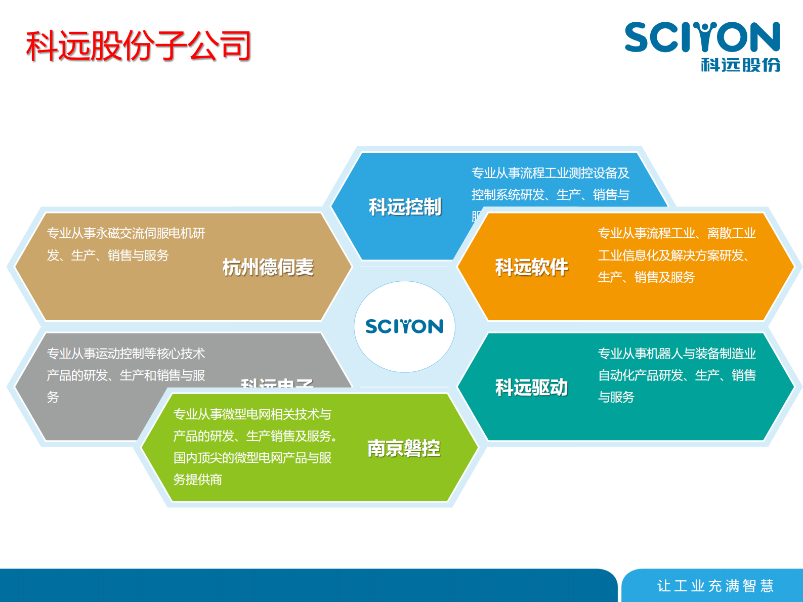 科远智慧管控系统在国电苏龙电厂的应用_ITIL之家(www.itilzj.com)_.PDF 第3页
