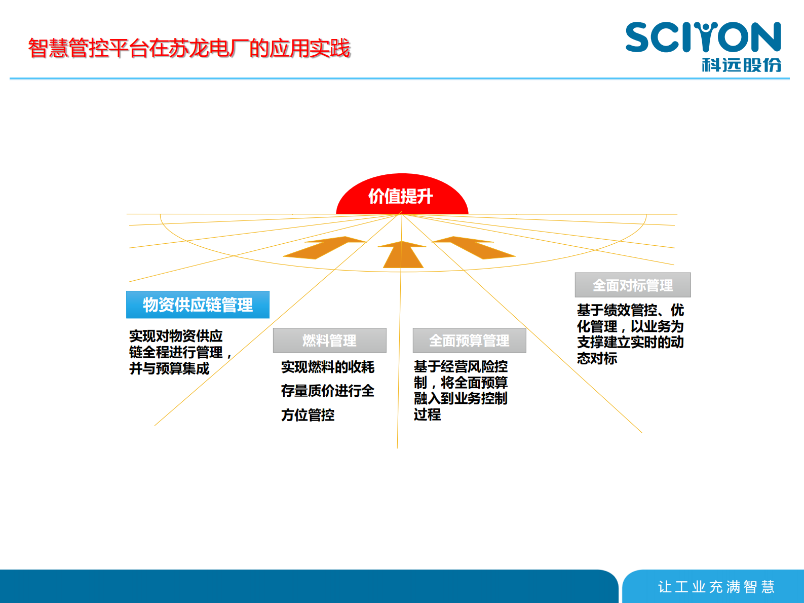 科远智慧管控系统在国电苏龙电厂的应用_ITIL之家(www.itilzj.com)_.PDF 第8页