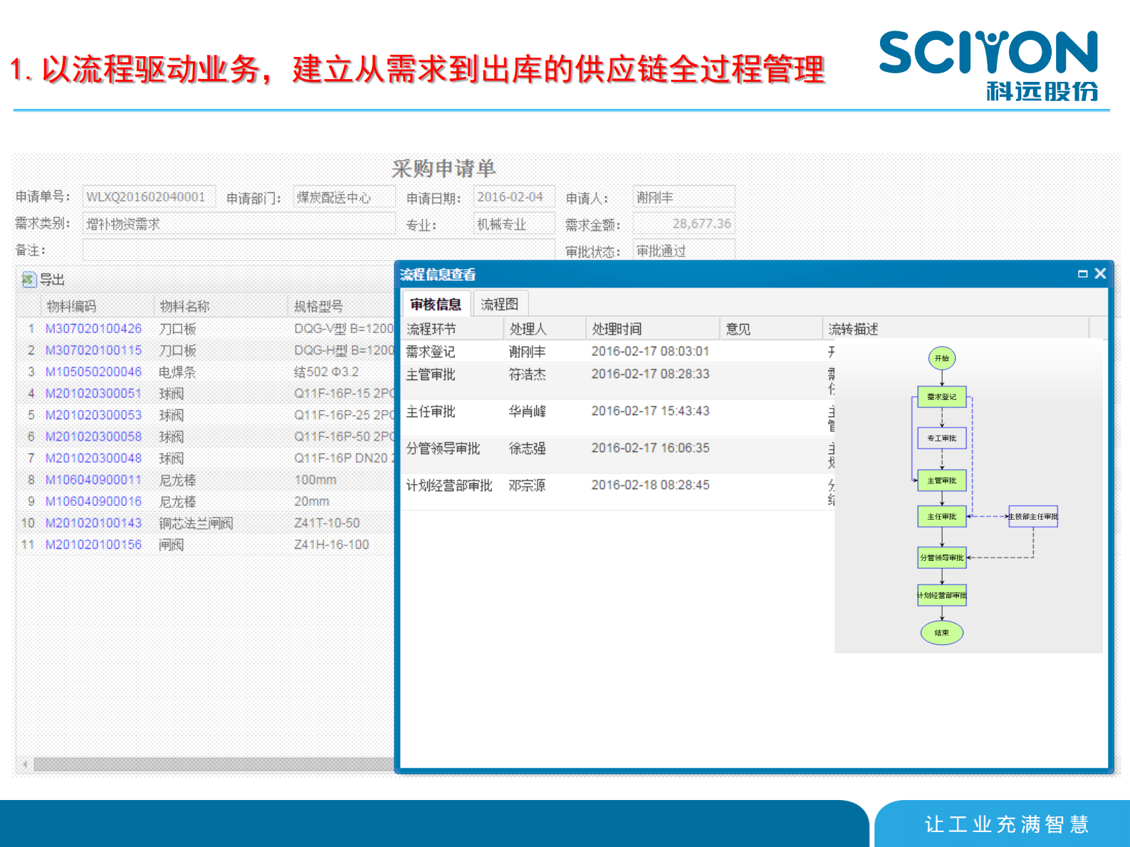 科远智慧管控系统在国电苏龙电厂的应用_ITIL之家(www.itilzj.com)_.PDF 第9页