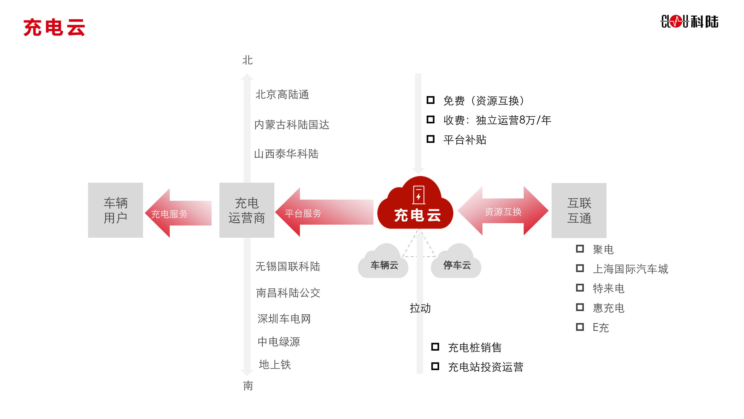 科陆智慧能源云平台_ITIL之家(www.itilzj.com)_.PPTX 第5页