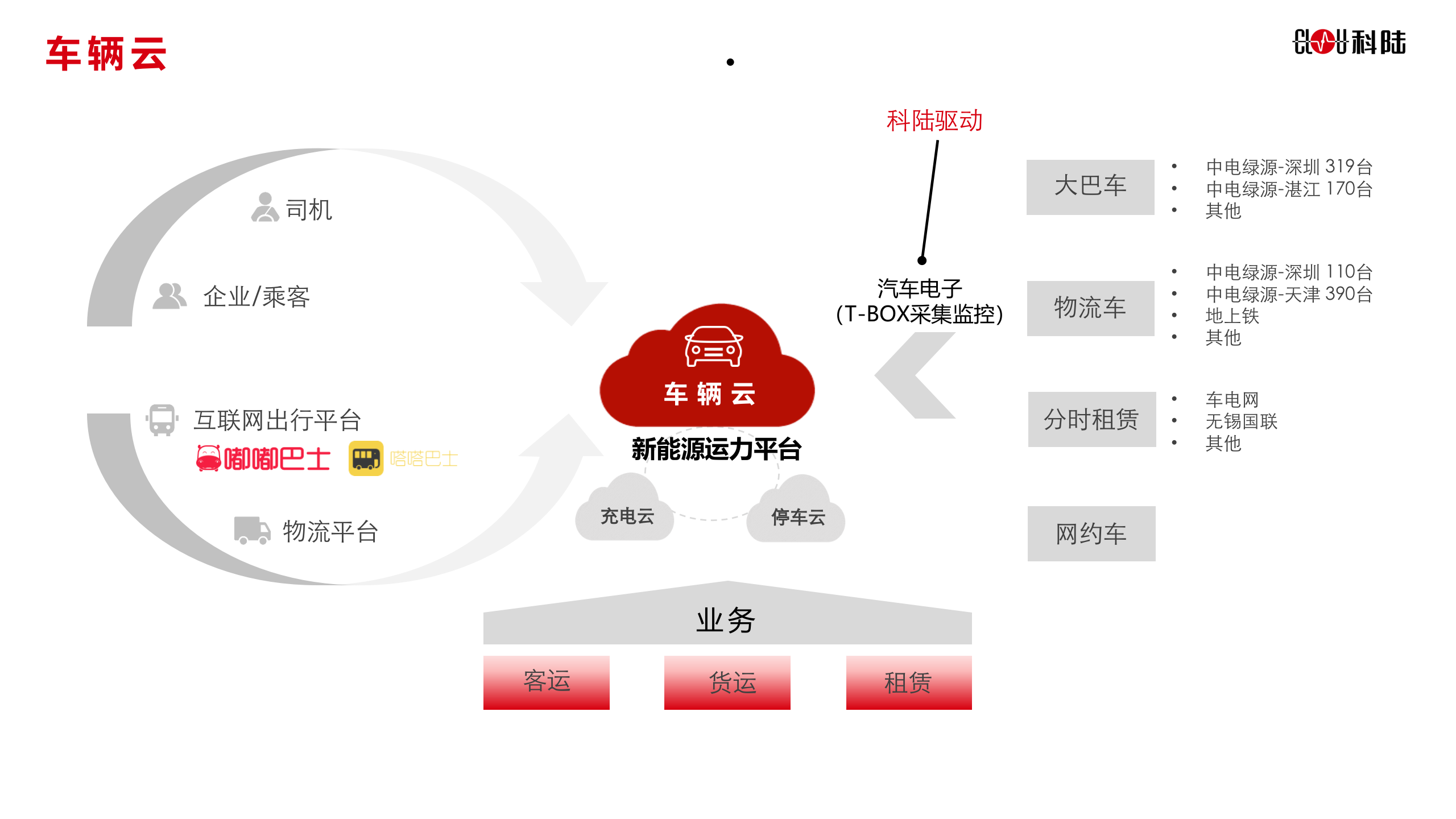 科陆智慧能源云平台_ITIL之家(www.itilzj.com)_.PPTX 第6页