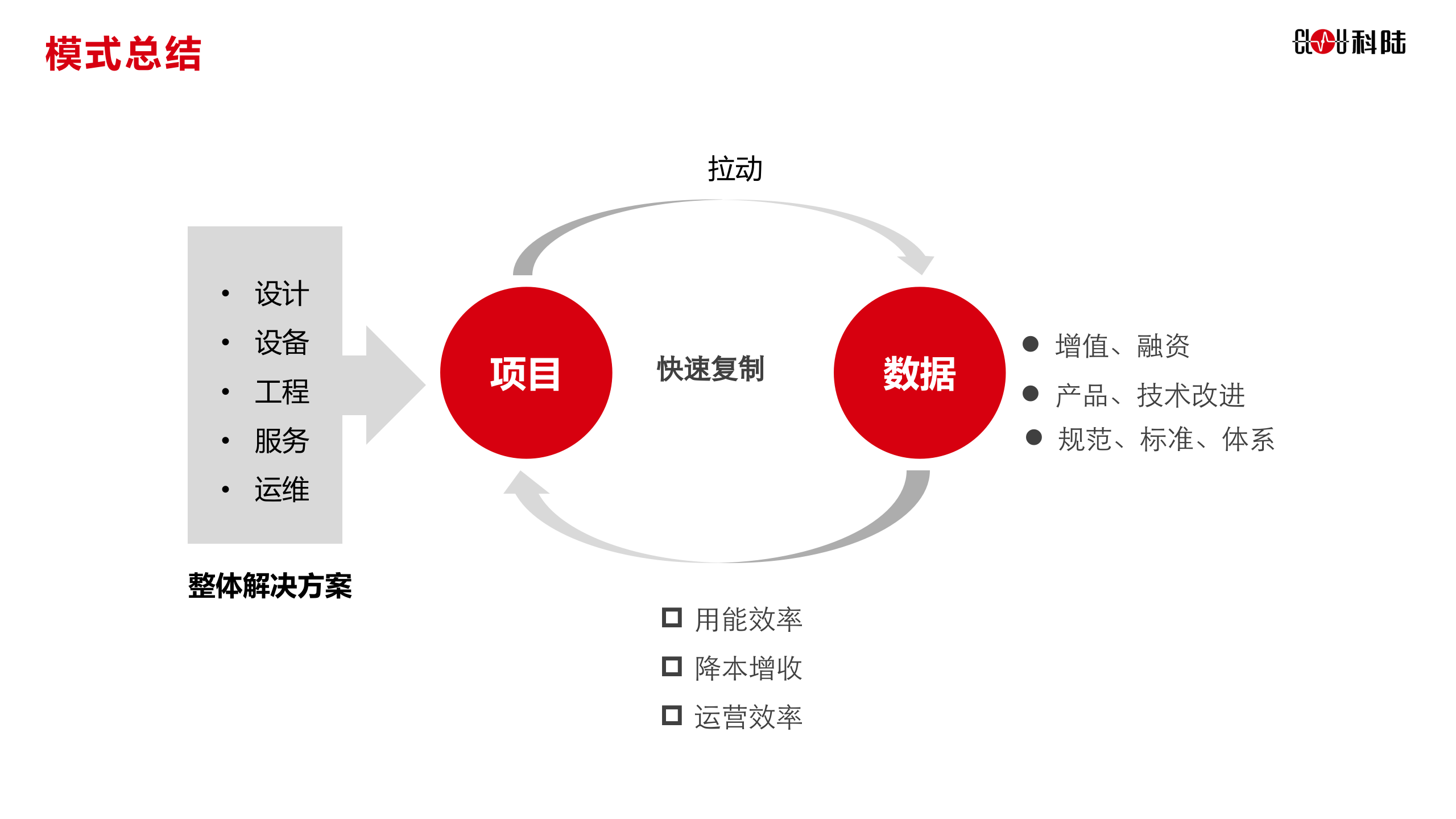 科陆智慧能源云平台_ITIL之家(www.itilzj.com)_.PPTX 第10页