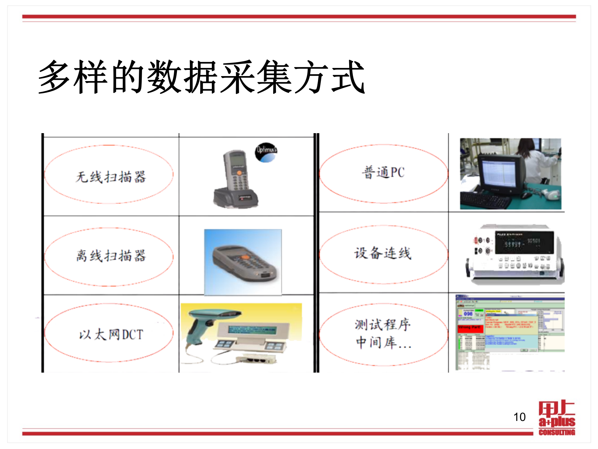康佳MES系统介绍_ITIL之家(www.itilzj.com)_.PPTX 第10页