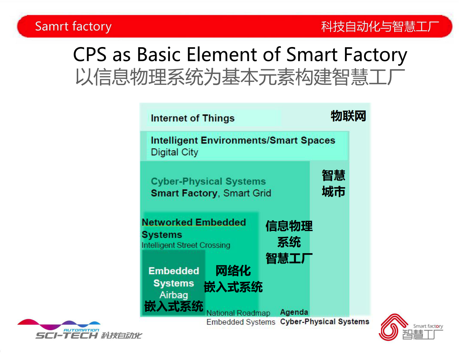 开启智能制造建设智慧工厂_ITIL之家(www.itilzj.com)_.PDF 第9页