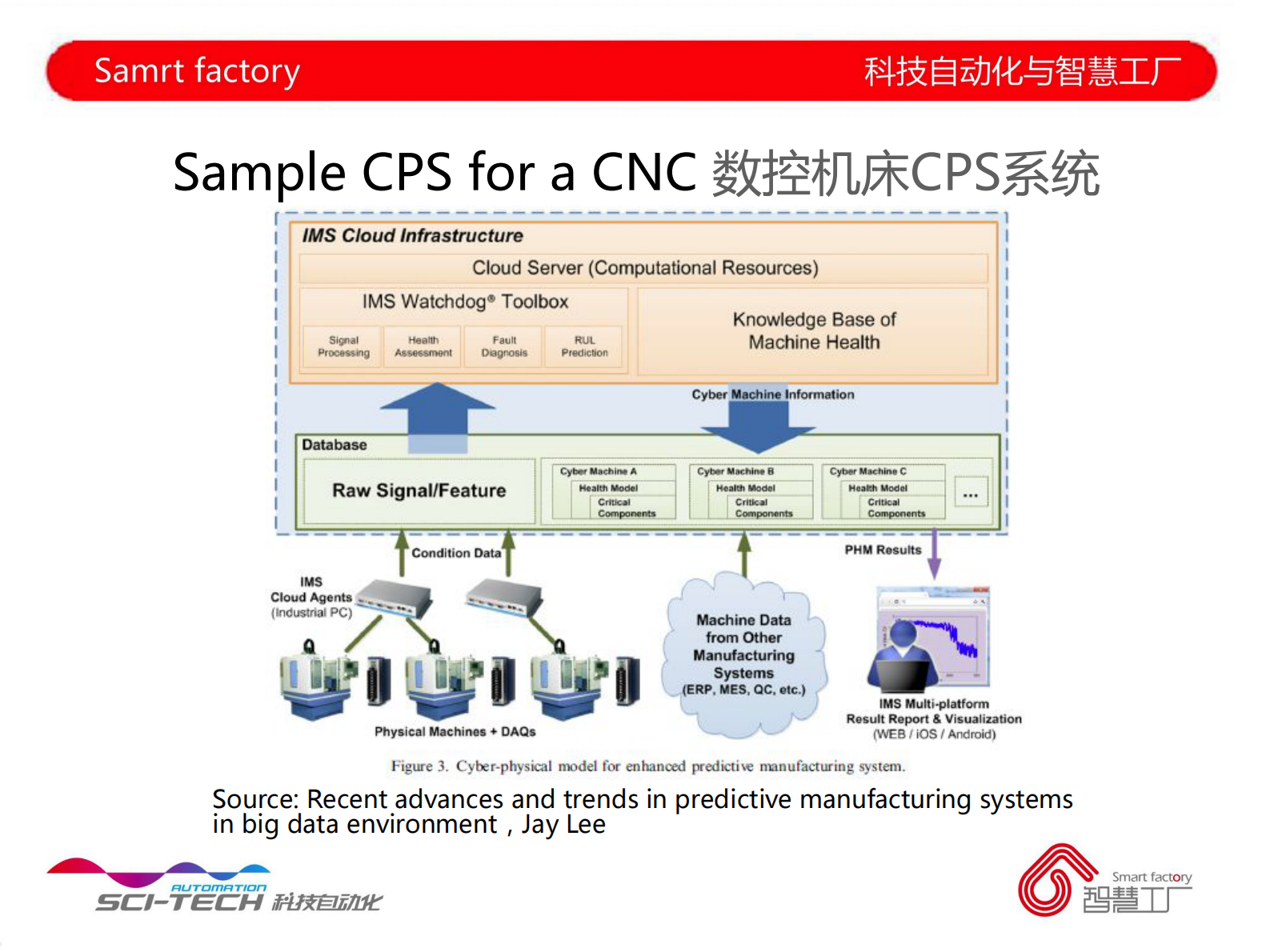 开启智能制造建设智慧工厂_ITIL之家(www.itilzj.com)_.PDF 第10页
