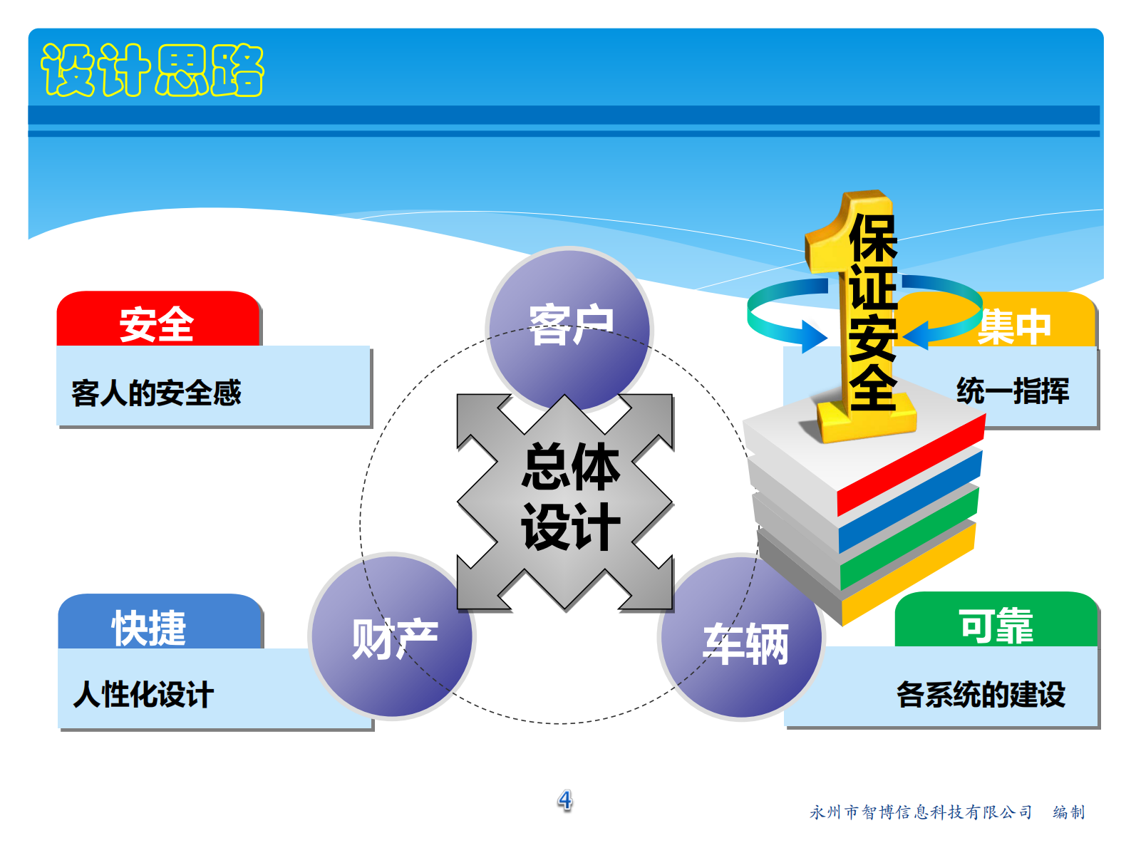 酒店智能化安全技术防范系统设计方案_ITIL之家(www.itilzj.com)_.PDF 第4页