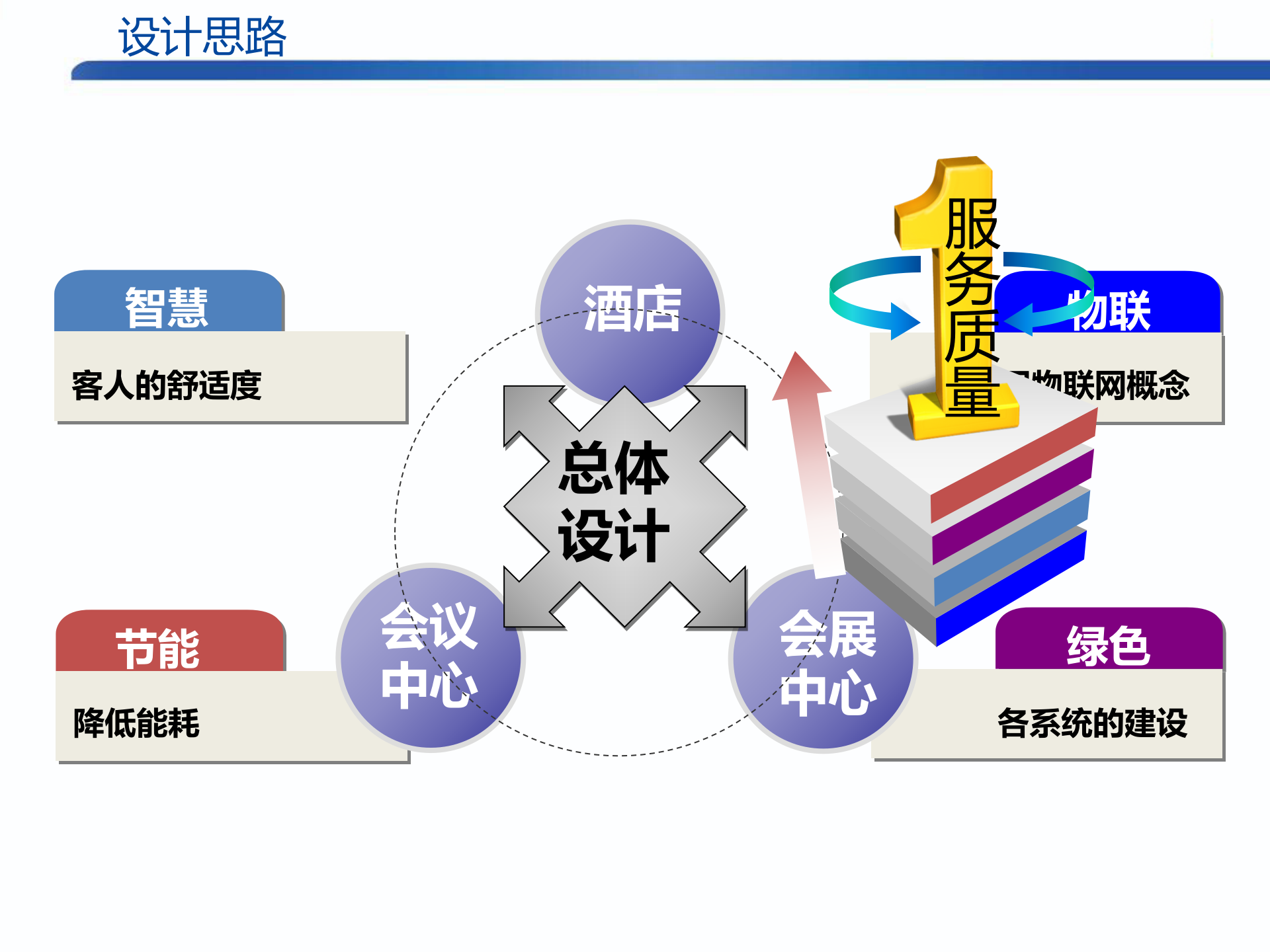 酒店项目智能化系统方案深化设计_ITIL之家(www.itilzj.com)_.PPTX 第5页