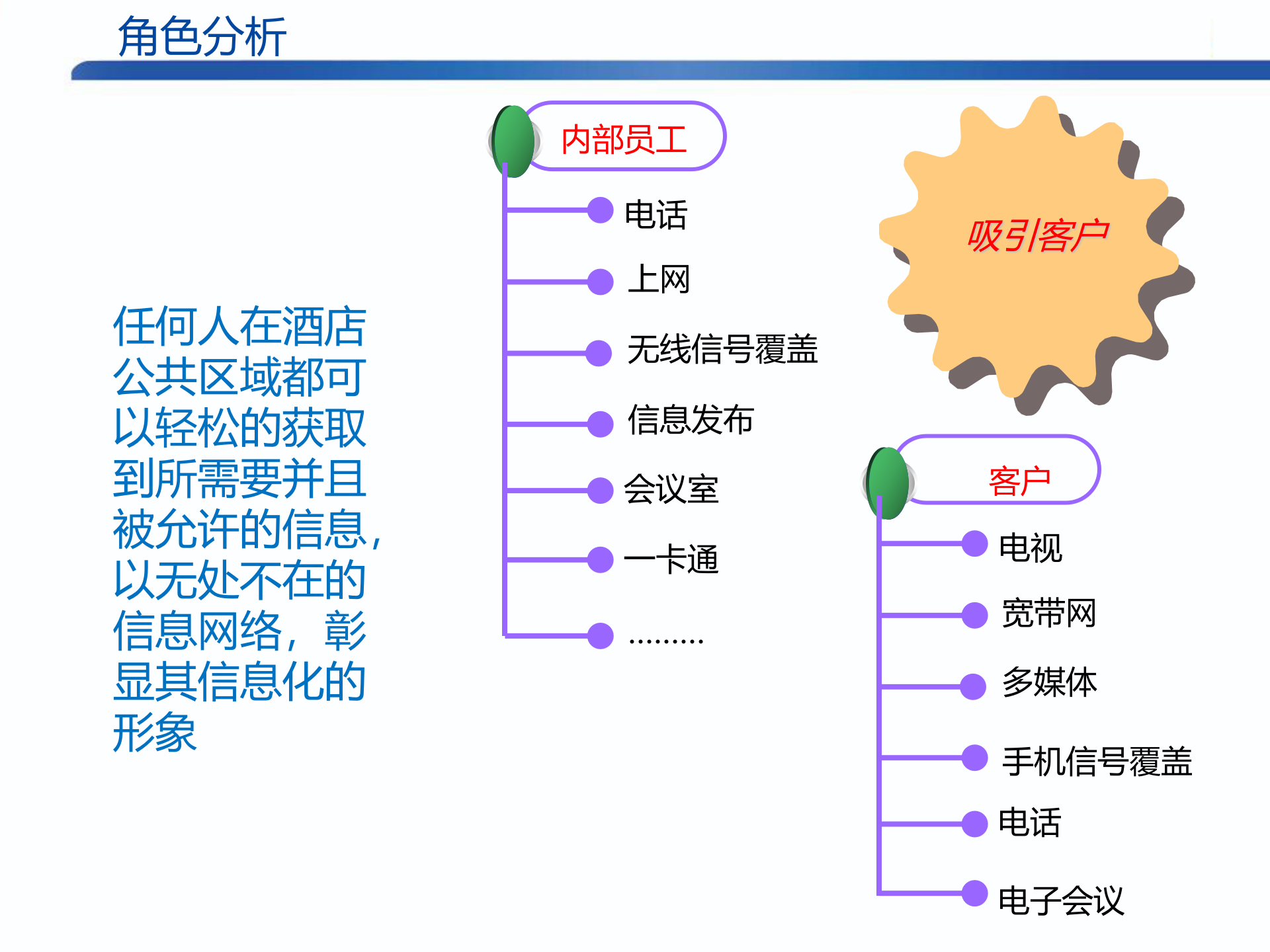 酒店项目智能化系统方案深化设计_ITIL之家(www.itilzj.com)_.PPTX 第9页