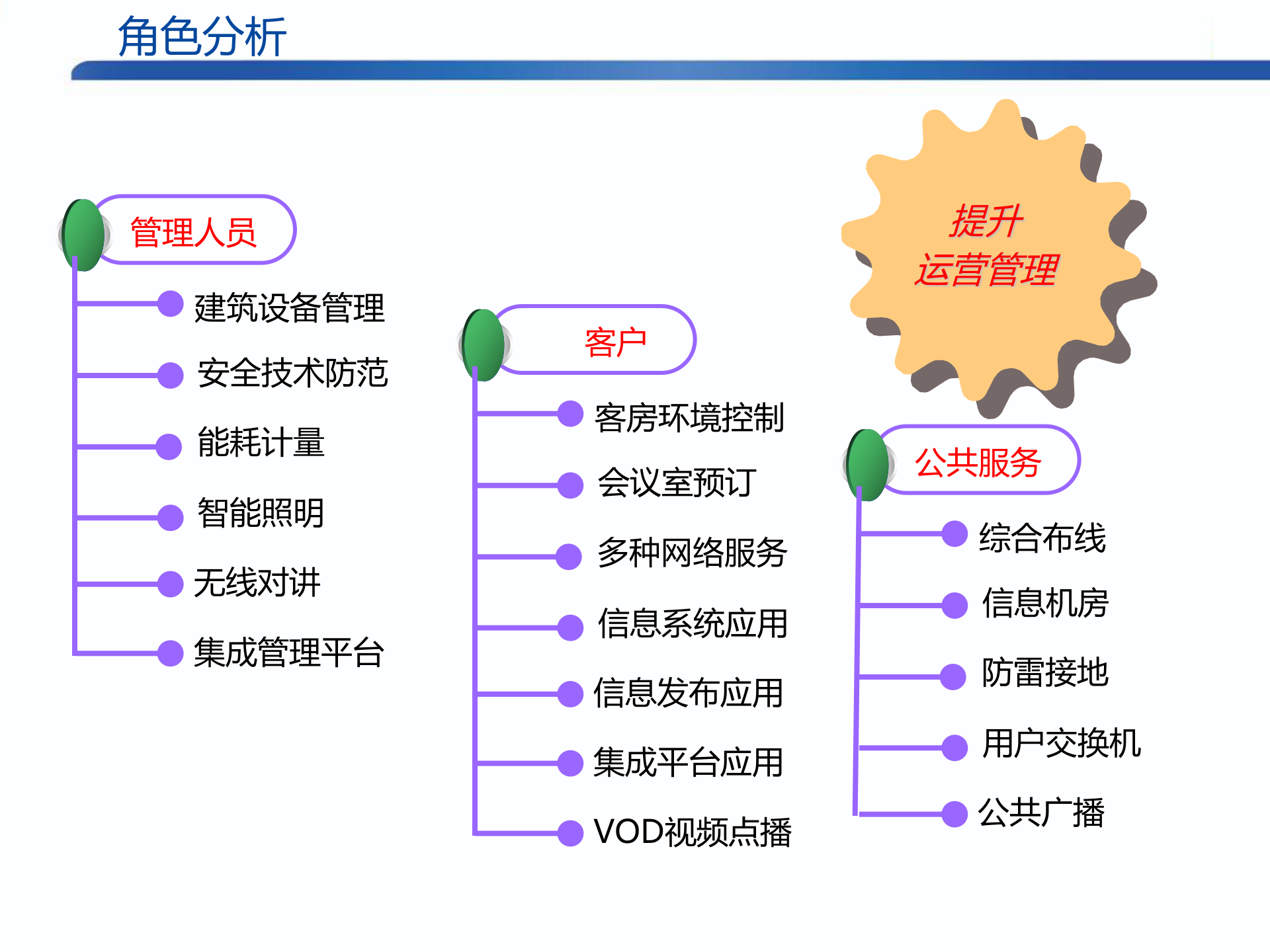酒店项目智能化系统方案深化设计_ITIL之家(www.itilzj.com)_.PPTX 第10页