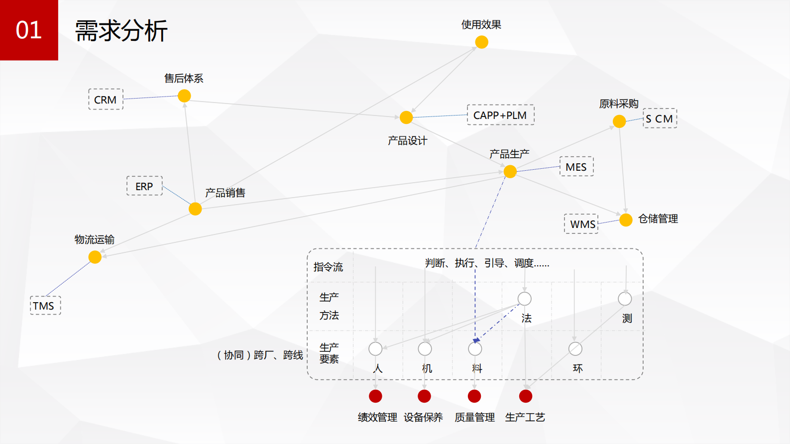 精益思维下的生产过程执行控制与追溯_ITIL之家(www.itilzj.com)_.PDF 第3页