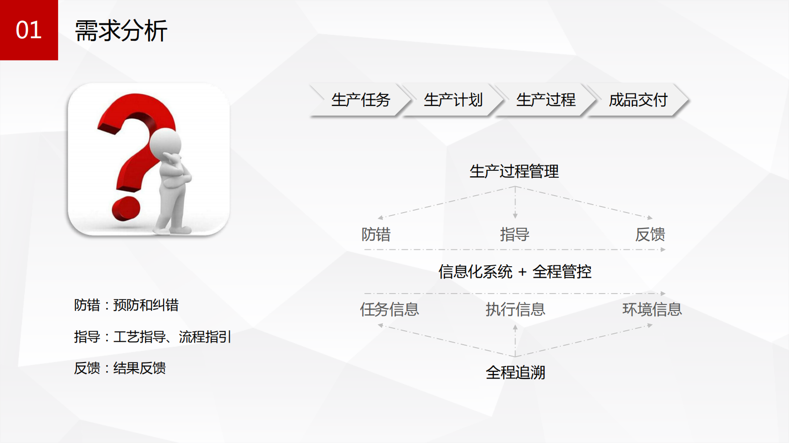 精益思维下的生产过程执行控制与追溯_ITIL之家(www.itilzj.com)_.PDF 第4页