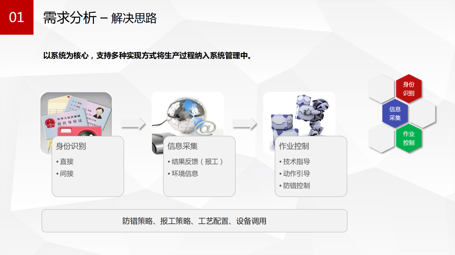 精益思维下的生产过程执行控制与追溯_ITIL之家(www.itilzj.com)_.PDF 第7页