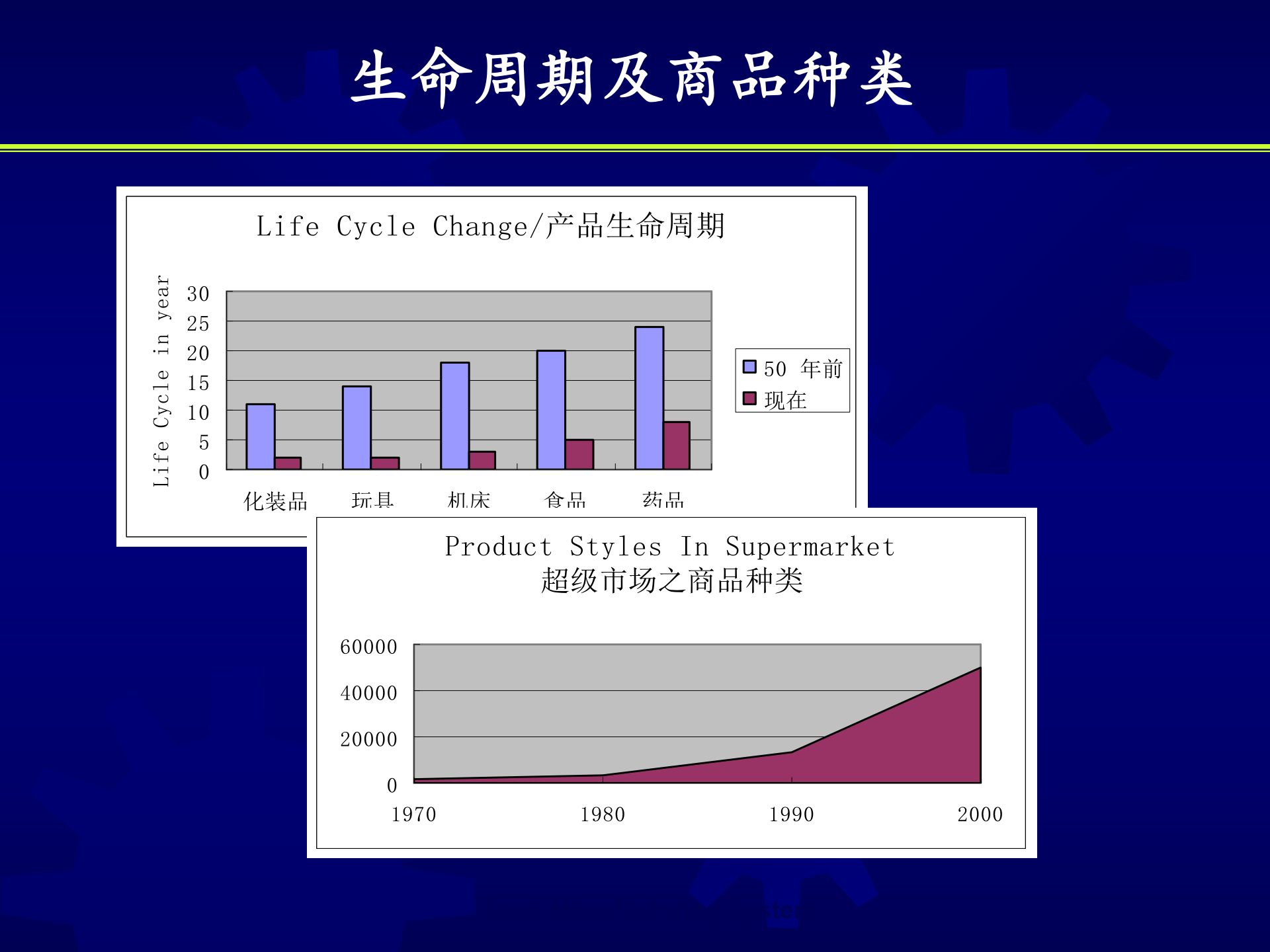 精益生产制造管理系统_ITIL之家(www.itilzj.com)_.PPT 第4页