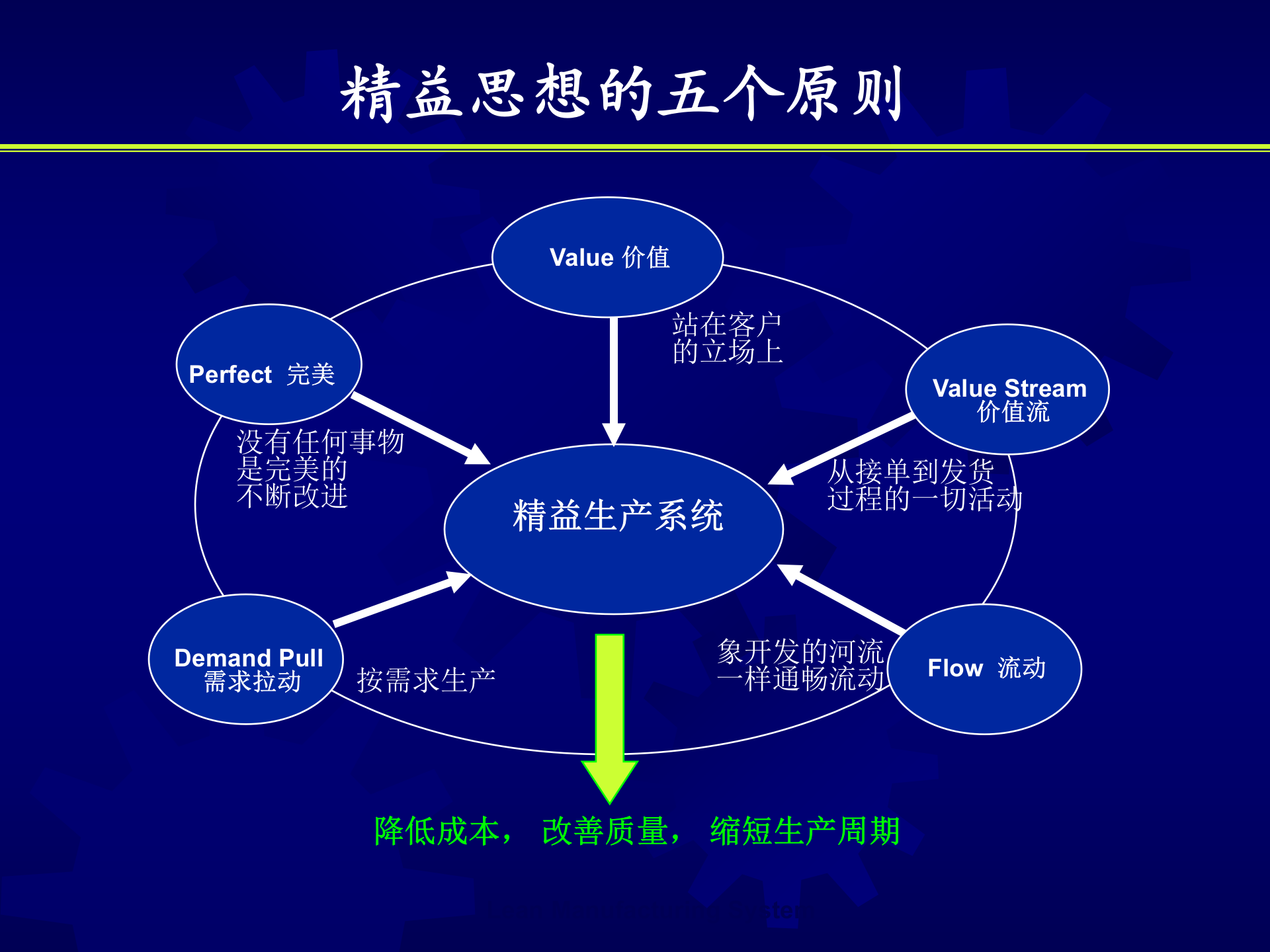 精益生产制造管理系统_ITIL之家(www.itilzj.com)_.PPT 第10页