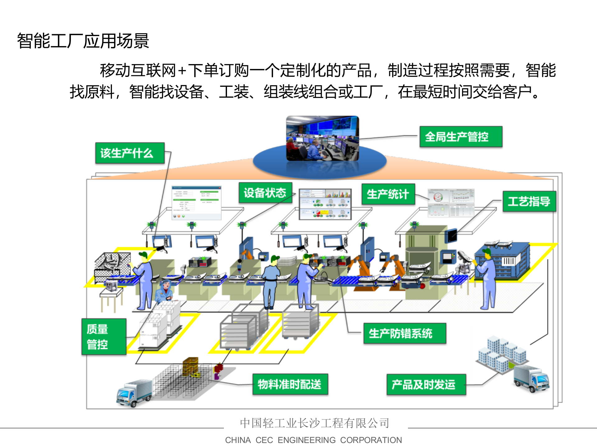 精益生产与智能工厂_ITIL之家(www.itilzj.com)_.PPTX 第5页