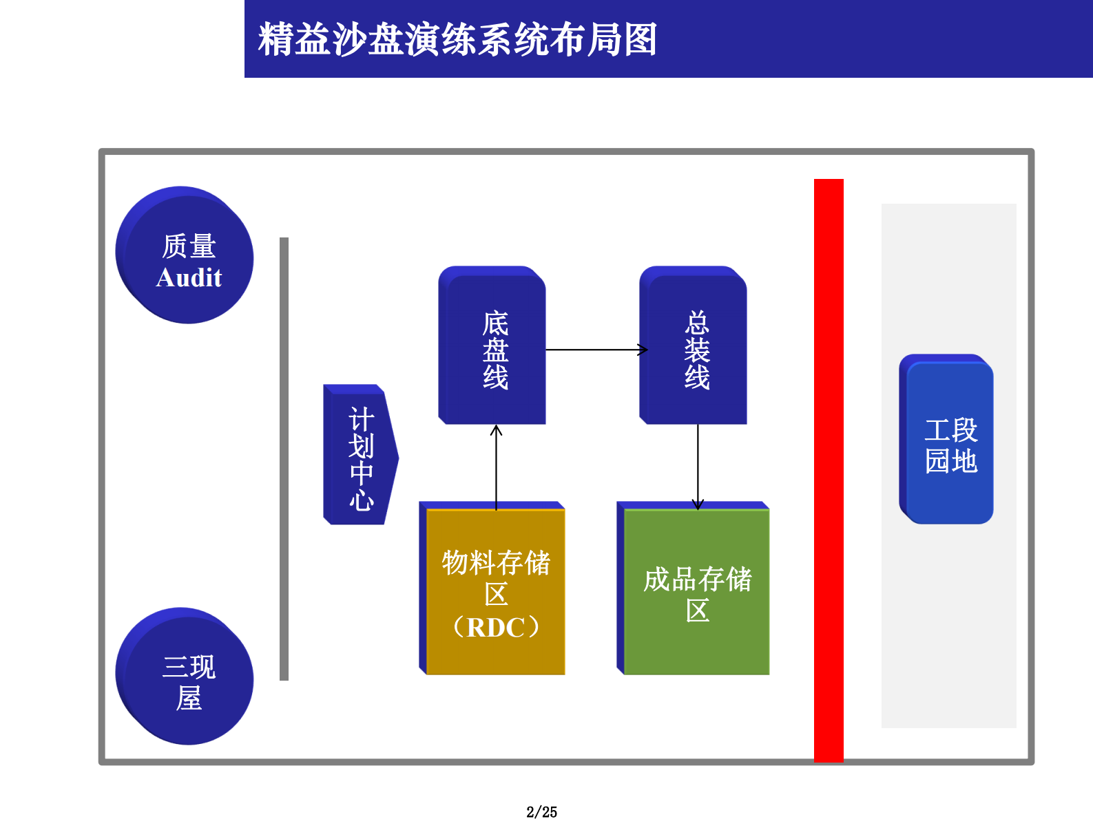 精益MES制造执行系统_ITIL之家(www.itilzj.com)_.PDF 第2页