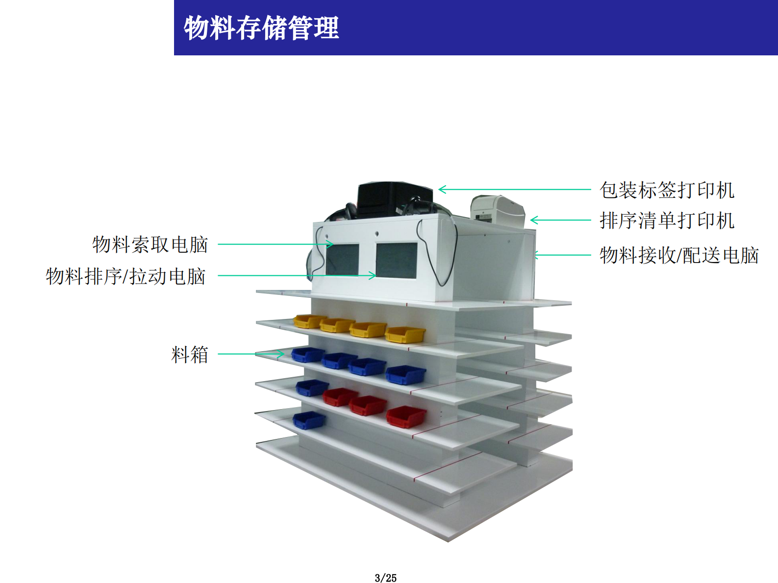 精益MES制造执行系统_ITIL之家(www.itilzj.com)_.PDF 第3页