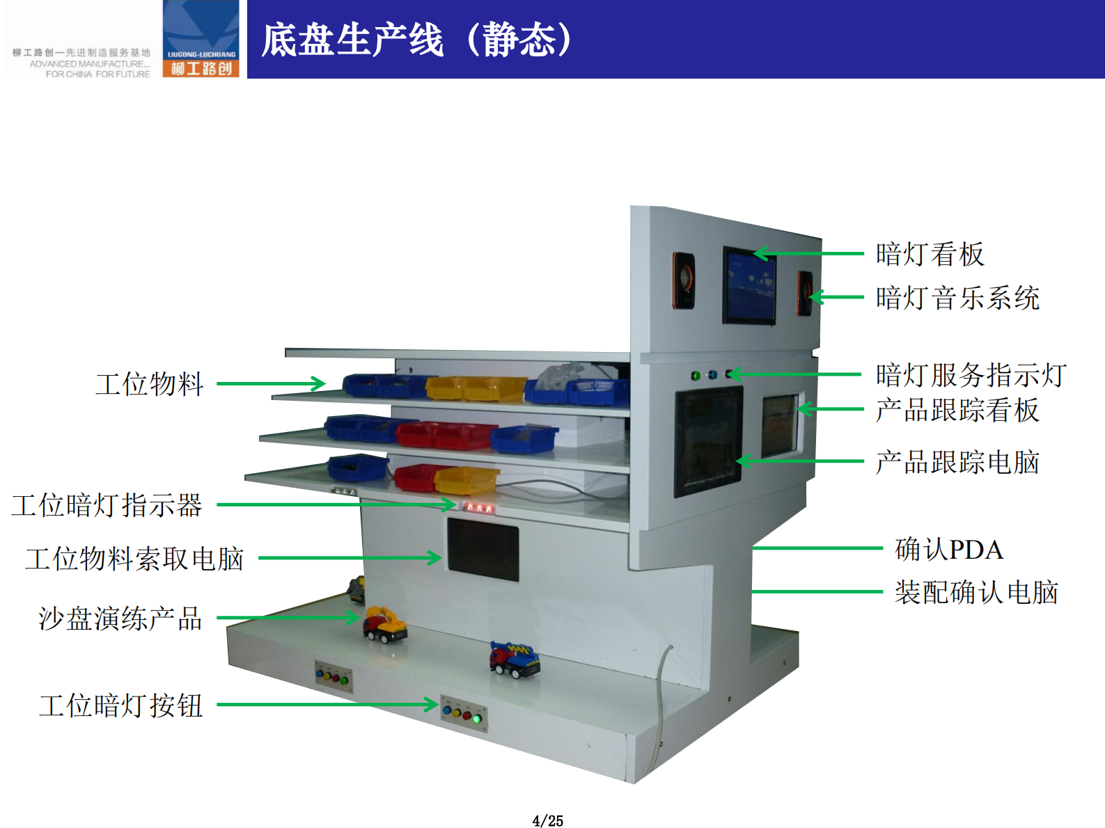 精益MES制造执行系统_ITIL之家(www.itilzj.com)_.PDF 第4页