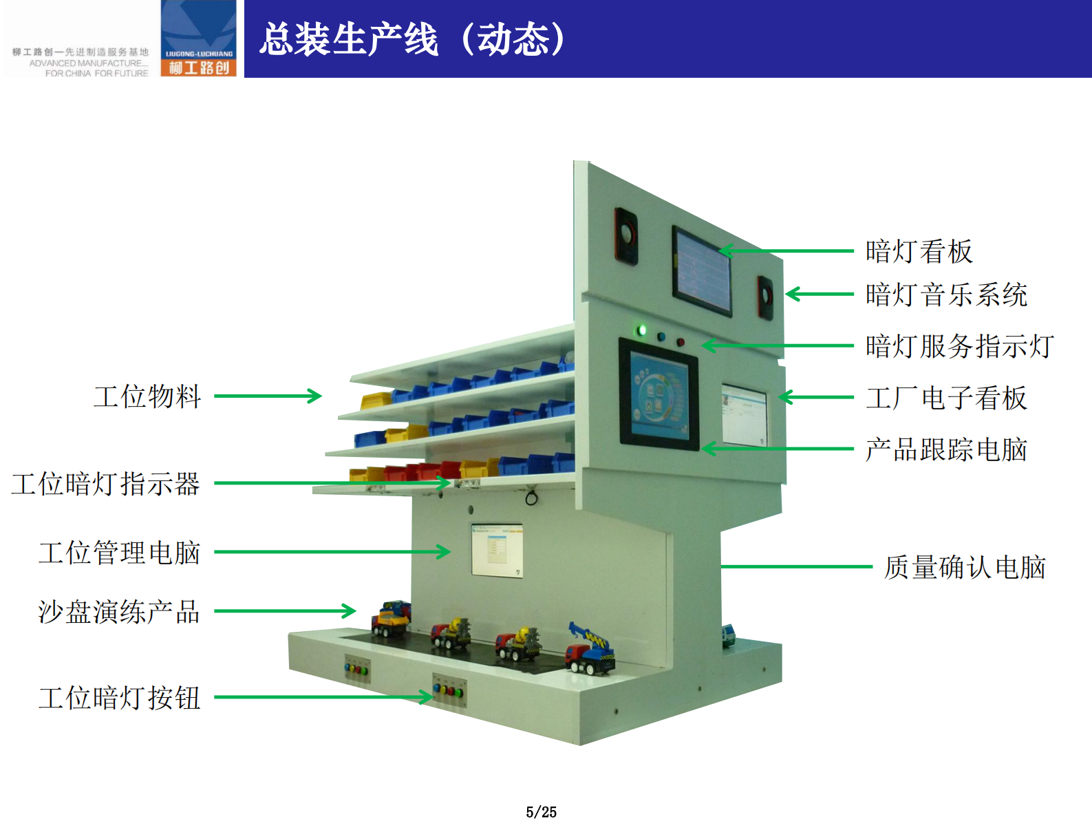精益MES制造执行系统_ITIL之家(www.itilzj.com)_.PDF 第5页