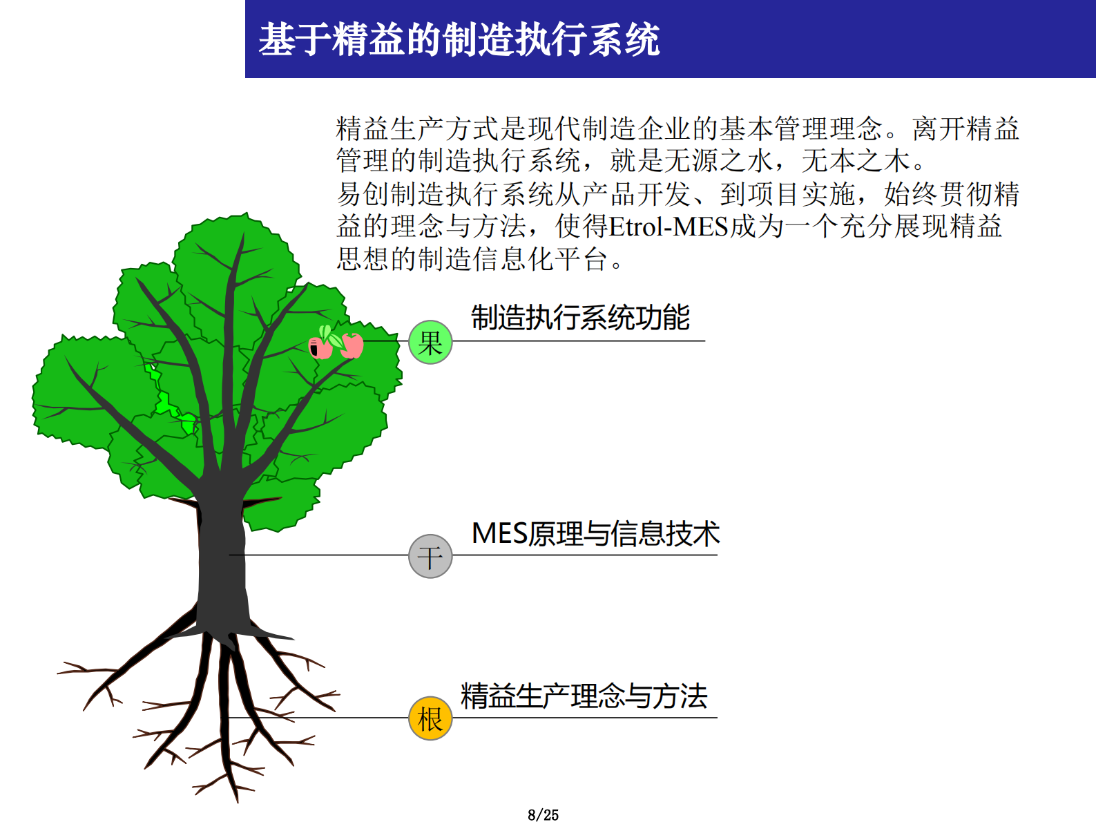 精益MES制造执行系统_ITIL之家(www.itilzj.com)_.PDF 第8页