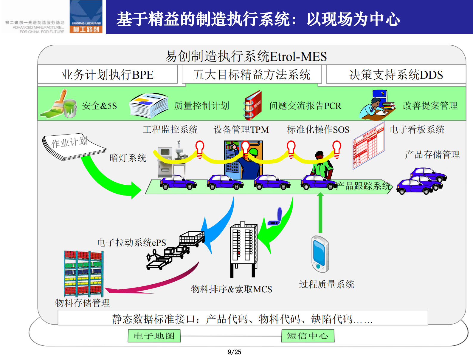 精益MES制造执行系统_ITIL之家(www.itilzj.com)_.PDF 第9页