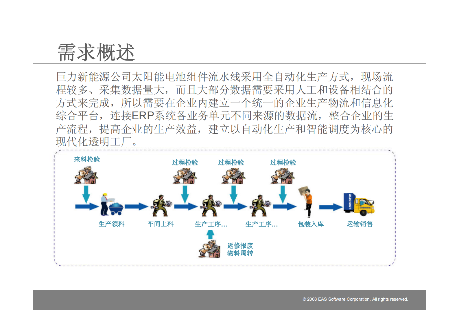 精诚软件MES条码管理系统方案_ITIL之家(www.itilzj.com)_.PDF 第3页