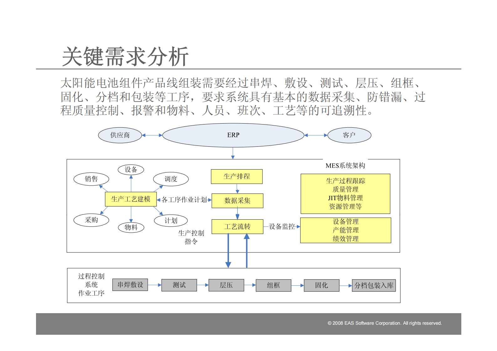 精诚软件MES条码管理系统方案_ITIL之家(www.itilzj.com)_.PDF 第5页