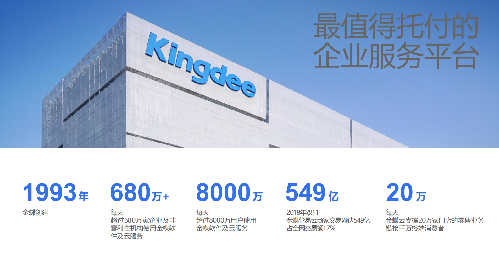 金蝶云&华为云的智能制造地图和转型路线_ITIL之家(www.itilzj.com)_.PDF 第2页