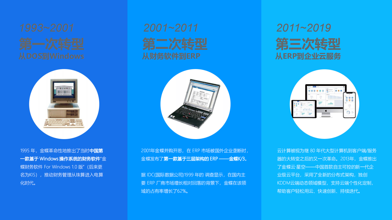 金蝶云&华为云的智能制造地图和转型路线_ITIL之家(www.itilzj.com)_.PDF 第3页