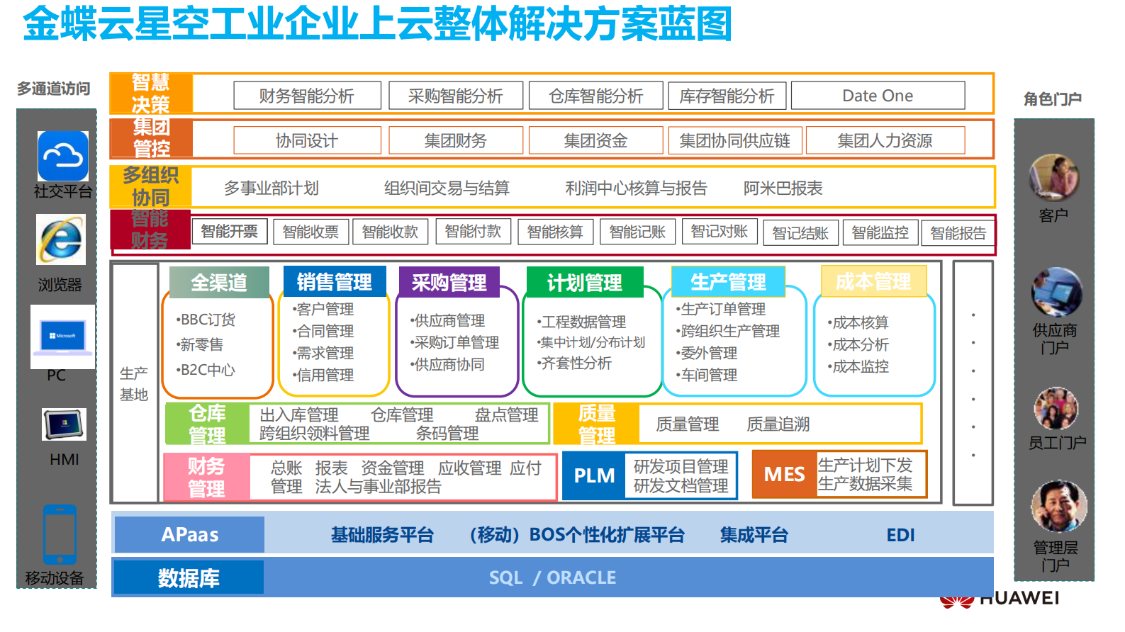 金蝶云&华为云的智能制造地图和转型路线_ITIL之家(www.itilzj.com)_.PDF 第9页